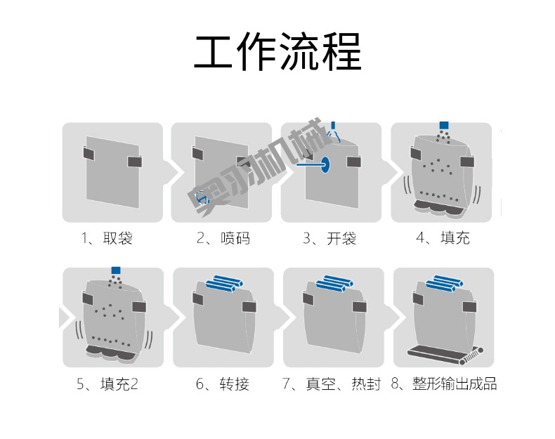 全自動(dòng)預(yù)制菜給袋式真空包裝機(jī)_給袋式包裝機(jī)系列_第3張_石家莊奧羽自動(dòng)化設(shè)備有限公司 全自動(dòng)預(yù)制菜給袋式真空包裝機(jī)_http://www.latina-restaurant.com_給袋式包裝機(jī)系列_第3張